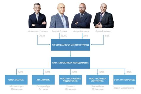 Особенности компании 8992: