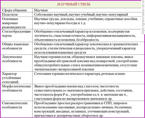 Особенности научного стиля