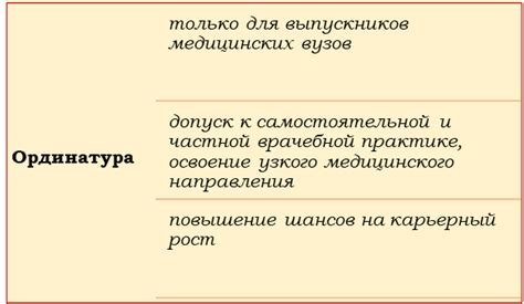 Особенности ординатуры, интернатуры и аспирантуры