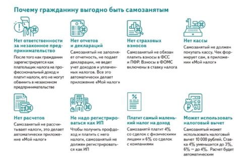 Особенности оформления самозанятых граждан