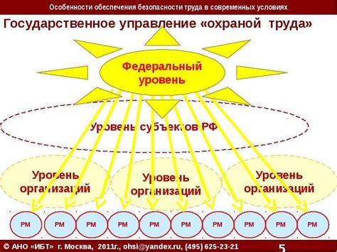 Особенности охраны труда в современных условиях