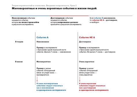 Особенности полной группы событий в жизни и на работе