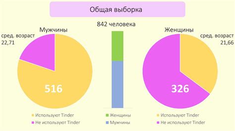 Особенности пользователей