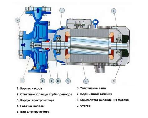 Особенности работы насоса при pH 40