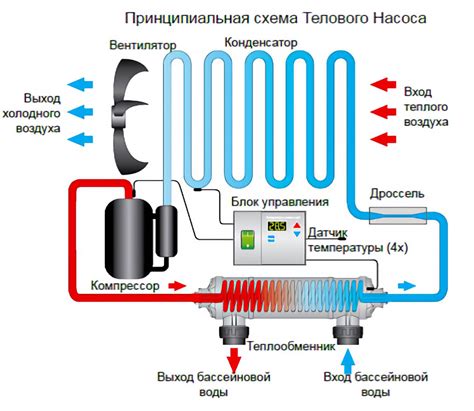 Особенности работы сушильных машин без теплового насоса