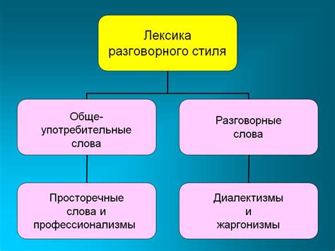 Особенности разговорного стиля