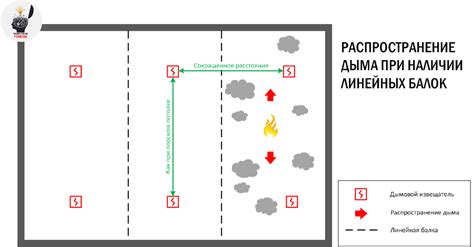 Особенности расстановки