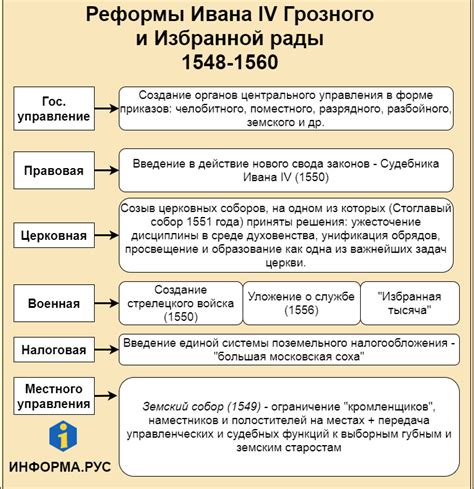 Особенности реформы