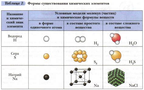 Особенности свойств и действия солонки