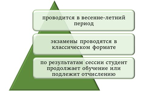 Особенности сессии у заочников