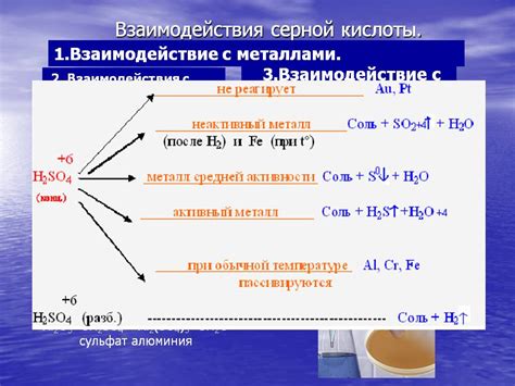 Особенности смешивания кислоты и воды