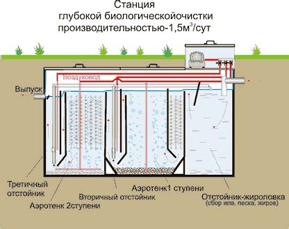 Особенности станции глубокой очистки