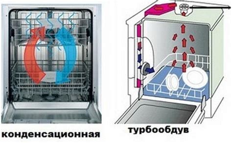 Особенности сушки конденсационной в посудомойке