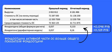 Особенности теста 1 вариант 1 фондоотдачи