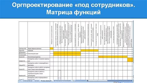 Особенности управления и распределения полномочий