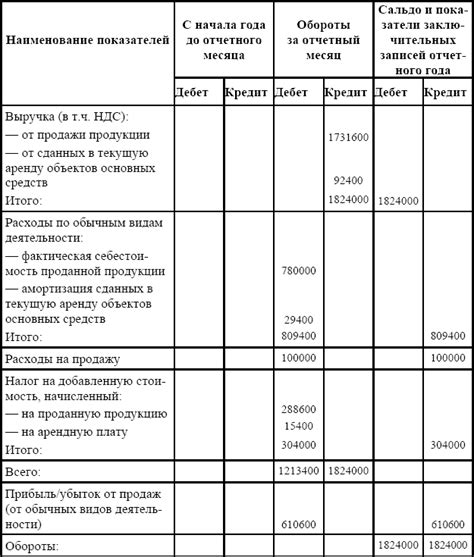 Особенности учета расходов по счету 30293