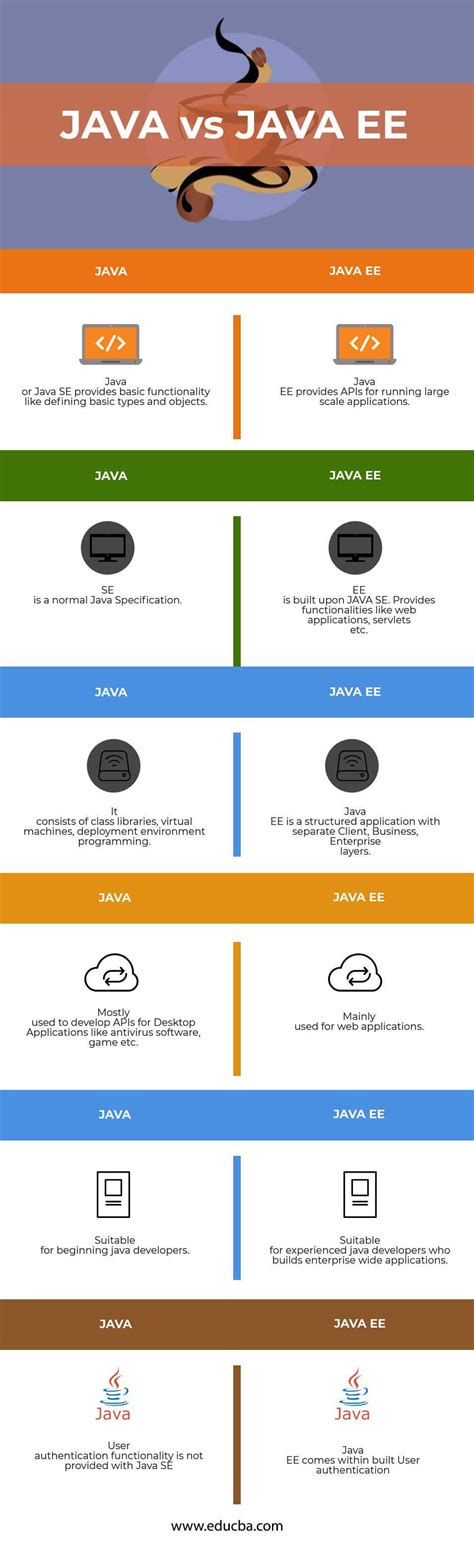 Особенности Java EE