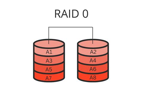 Особенности RAID 0