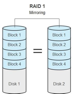 Особенности RAID 1