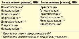 Остерегайтесь побочных эффектов