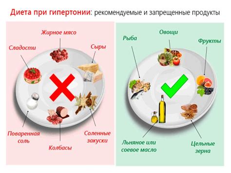 Острое и соленое: категорически нельзя