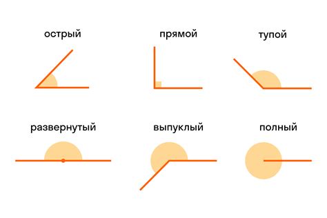 Острый угол и тупой