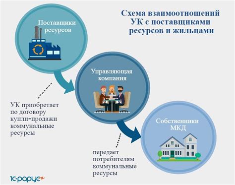 Ответственность жильцов перед управляющей компанией: особенности и регулирование