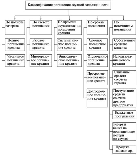 Ответственность и погашение