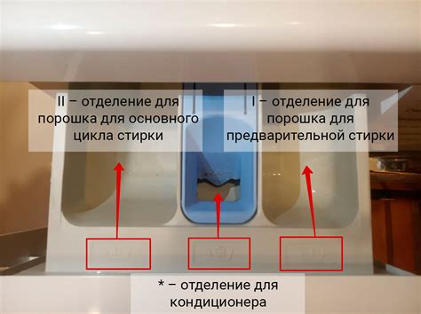 Отделение для порошка