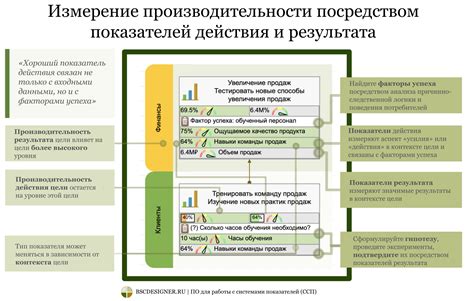 Отделка и фиксация результата