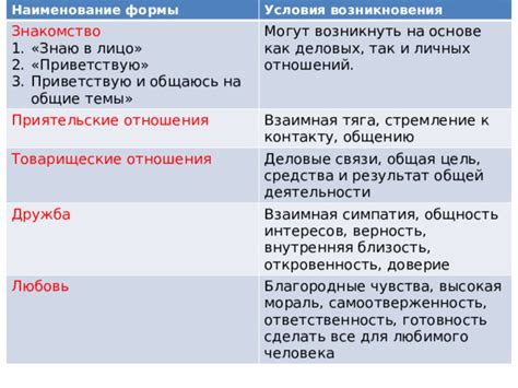 Откровенность и готовность к обсуждению отношений