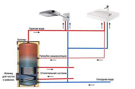 Открытая система горячего водоснабжения