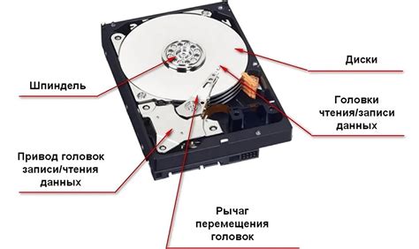 Отличительные особенности HDD