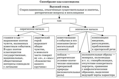 Отличительные черты техно жанра