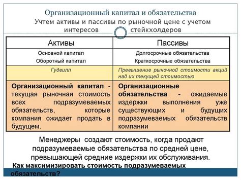 Отличия активов от пассивов