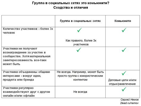 Отличия в личной жизни и сходства в социальных сетях