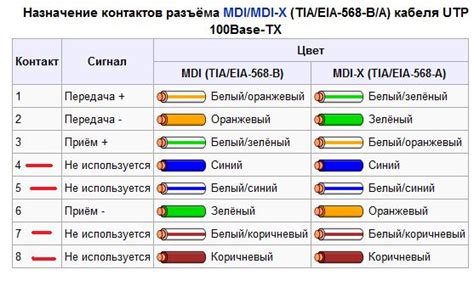 Отличия в подключении и совместимости