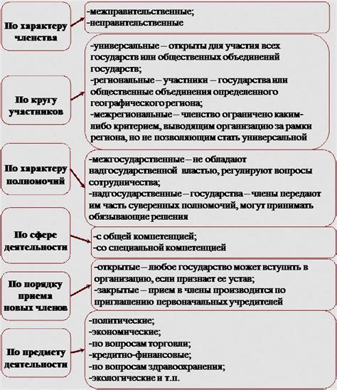 Отличия в политической организации