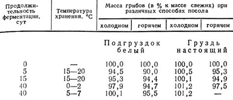 Отличия в способах окончания ферментации и выдержке