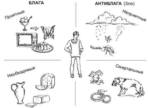 Отличия между потребительскими благами и антиблагами