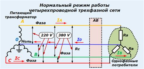 Отличия напряжения 220 и 380 вольт: