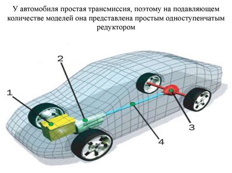 Отличия полного привода от переднего привода