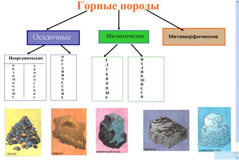 Отличия по происхождению и составу