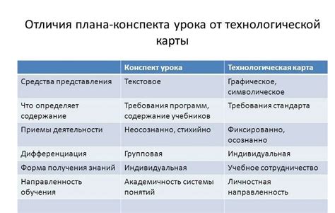 Отличия технологической дисциплины и трудовой