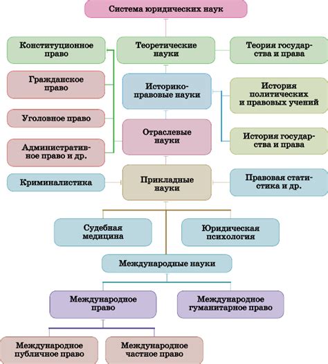 Отличия юридических актов и юридических поступков