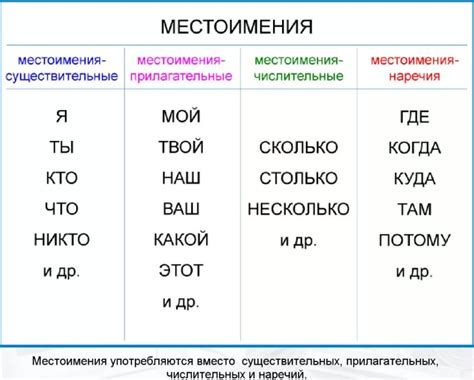 Относительное местоимение "что"