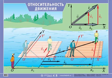 Относительность движения: общая концепция