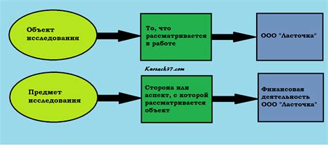 Отношение категорий "предмет" и "объект" в научной сфере