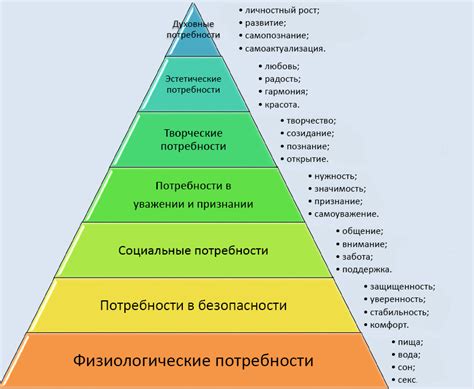 Отражение потребности во взаимодействии