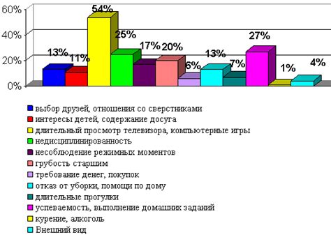 Отражение социальных проблем